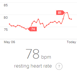 I need to get that resting heart rate down.
